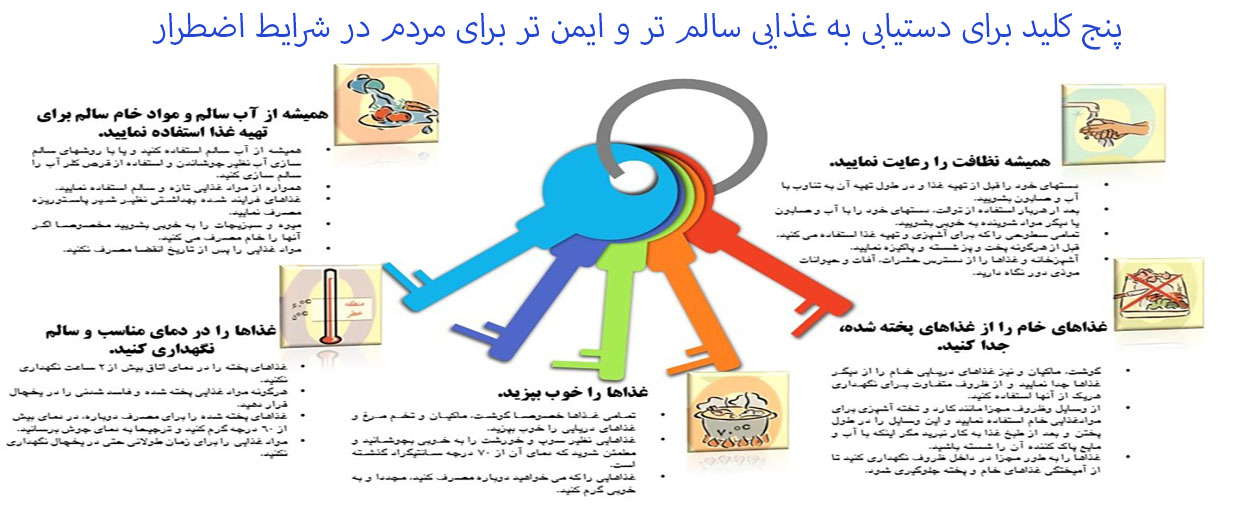 پنج کلید برای دستیابی به غذایی سالم تر و ایمن تر برای مردم در شرایط اضطرار